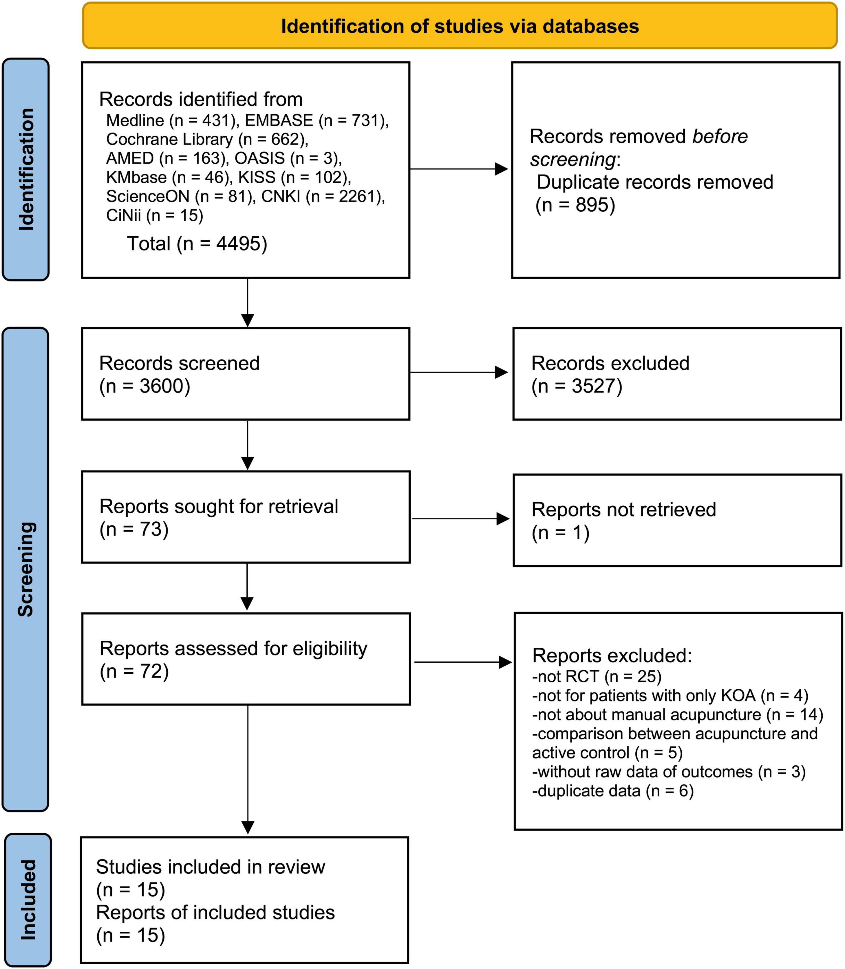 Comparative effectiveness of acupuncture in sham-controlled trials for knee osteoarthritis: A systematic review and network meta-analysis